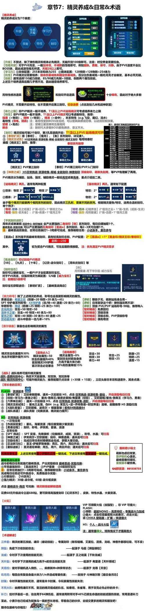 赛尔号老兵怎么获得杰出新兵套装