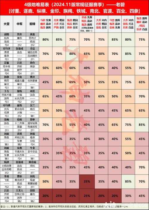 率土之滨族阀崛兴怎么开荒