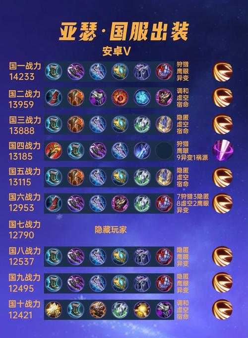 亚瑟冰痕之握和极寒风暴出装搭配 王者荣耀亚瑟最强装备组合