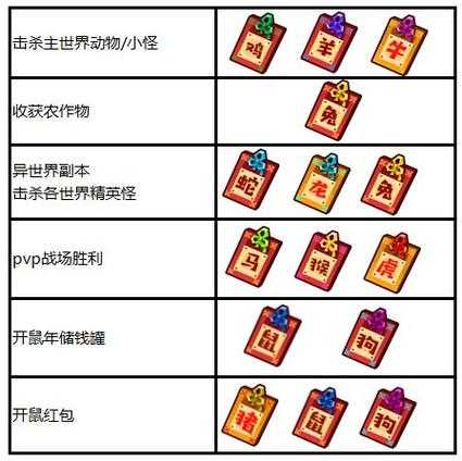 奶块生肖卡哪些不绑定