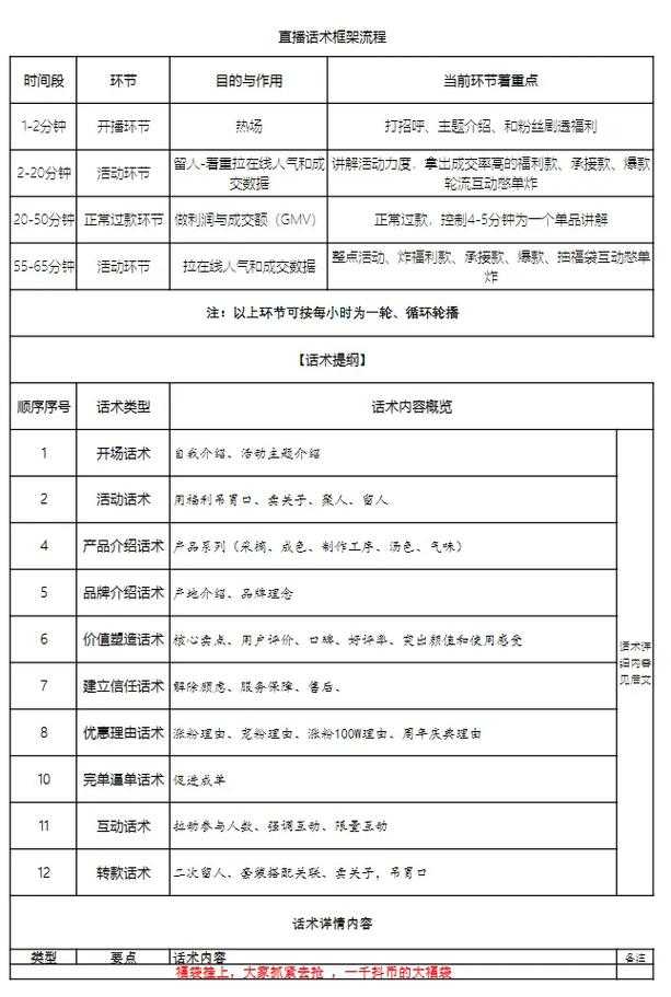 dnf代练接单网站怎么谈价格?新手话术