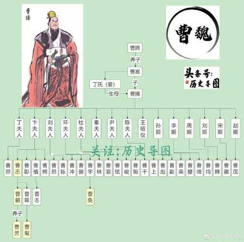 三国人物关系表:魏蜀吴主要角色亲属与盟友全解析