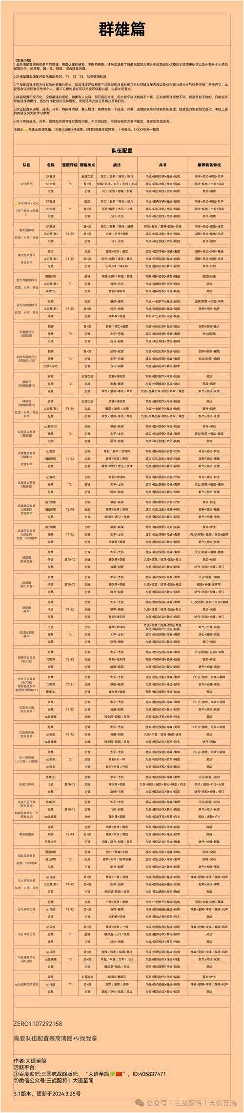 三国志战略版S3赛季T0队伍排名图表 - 最强阵容搭配推荐