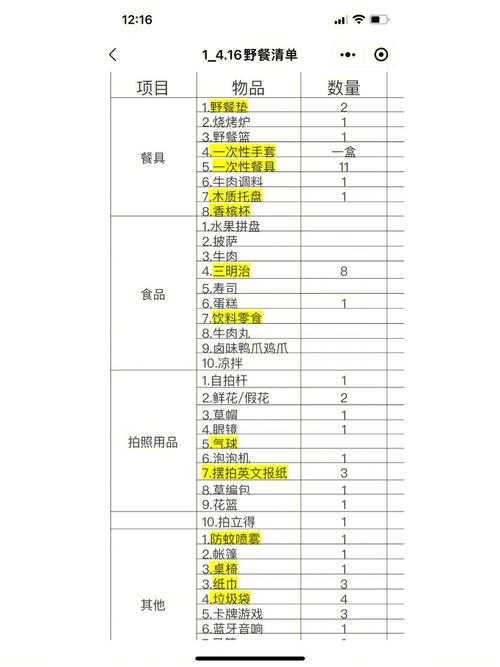 野餐点布置需要多少物资清单