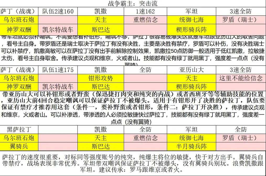 文明与征服王昭君阵容有哪些