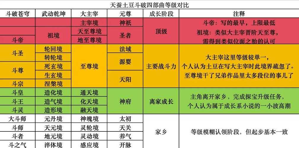 三修天龙与四修天龙区别解析:修炼体系、境界对比及实战效果