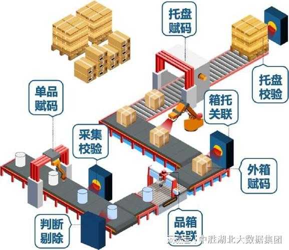 一物一码扫码出入库系统:高效精准的库存管理解决方案