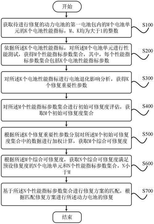 手机电池修复器原理详解:工作原理及使用方法