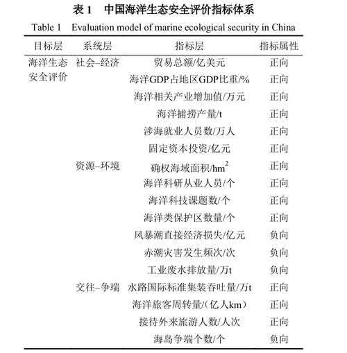 泛海洋时代:定义、特征与未来发展趋势