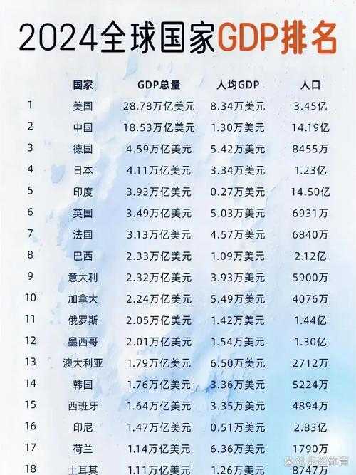 2025年全球GDP前三名国家排名:中美日经济总量对比