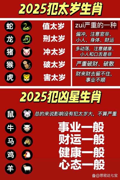 一统江山万载春生肖解析:2025年运势大揭秘