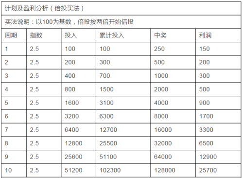 三七玩法全攻略：规则解析与实战技巧分享