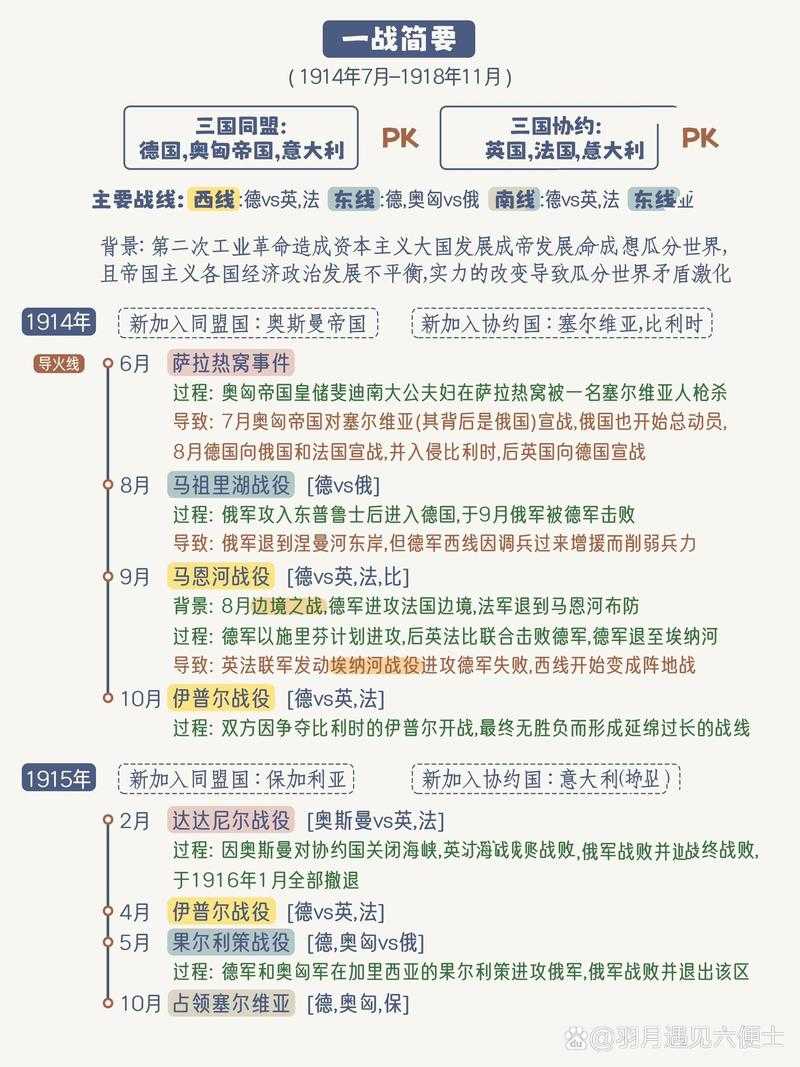 第一次世界大战时间:1914-1918年战争历史回顾