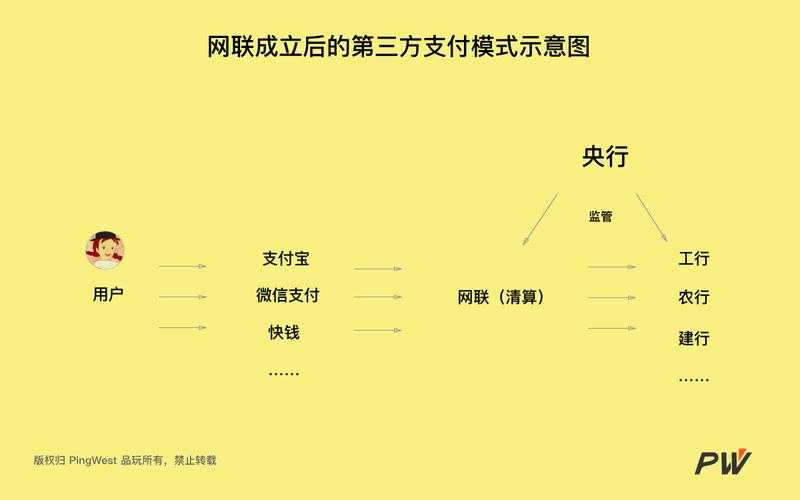 交易平台与第三方支付平台:安全高效的资金结算解决方案