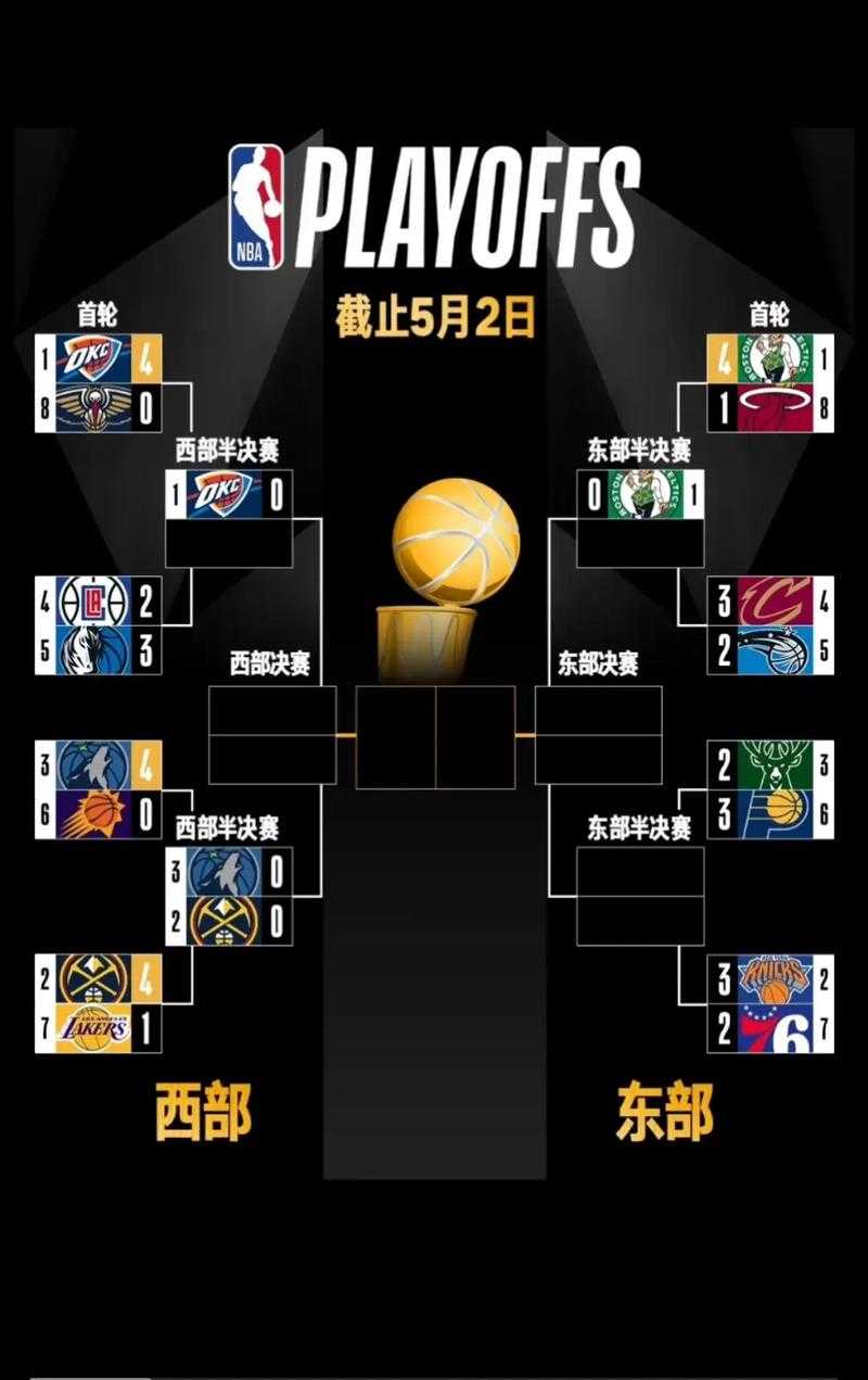 2025年NBA最新球队排名:东西部联盟实时战绩与季后赛对阵分析
