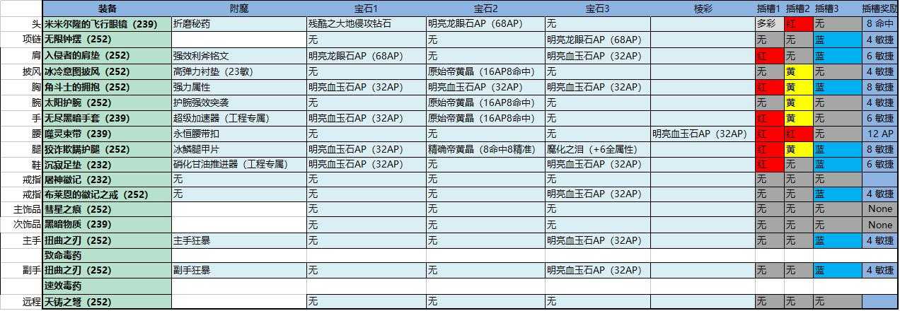 刺杀贼PVE常见误区有哪些?