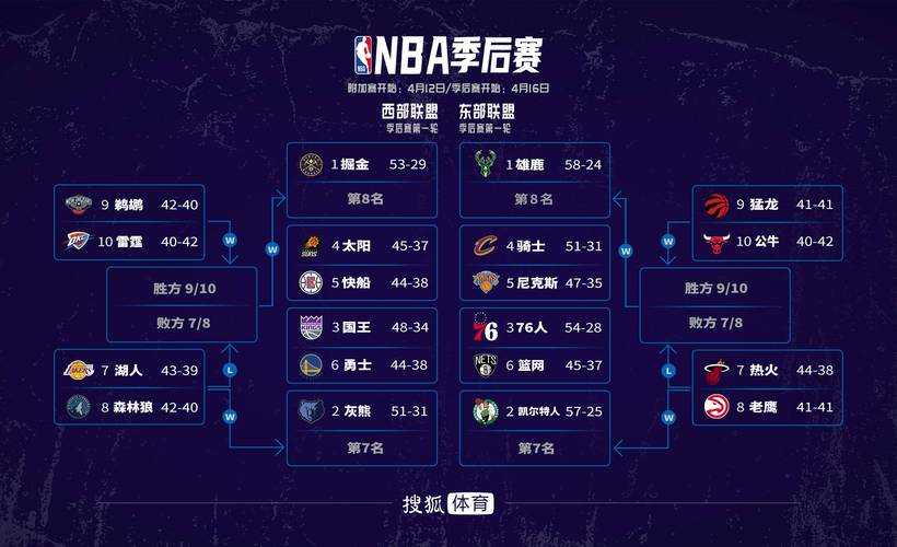 2025年NBA季后赛最新排名榜:东西部对阵图及实时战况
