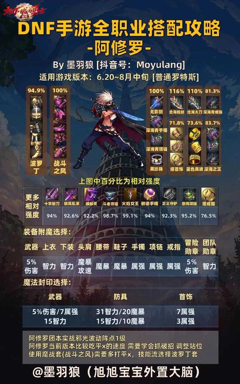 2019DNF刷图职业排行榜_最新刷图职业推荐