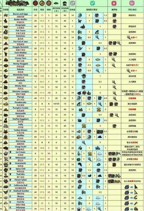 饥荒彩虹水母有什么用
