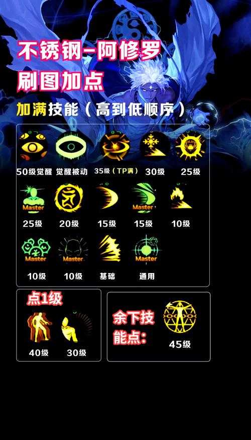 DNF阿修罗属强选择推荐:2025最新属强搭配攻略