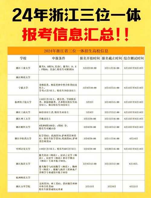 浙江省三位一体招生政策从什么时候开始的?2025最新解读