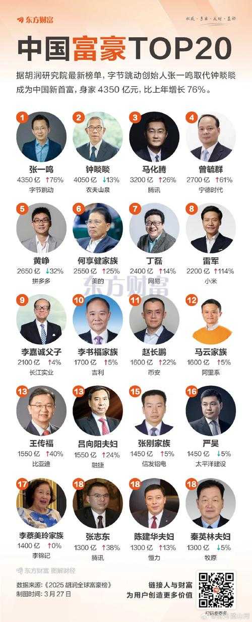 2025中国城市富豪数量排行榜:最新富豪分布Top10城市名单