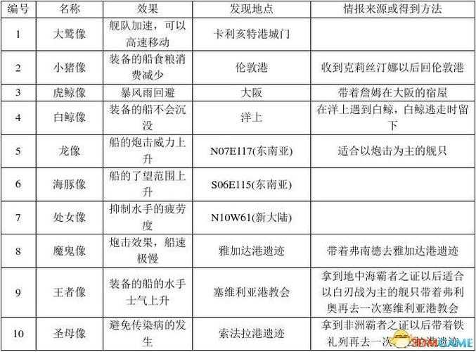 五毒诛仙剑:绝世神兵威力解析与获取攻略