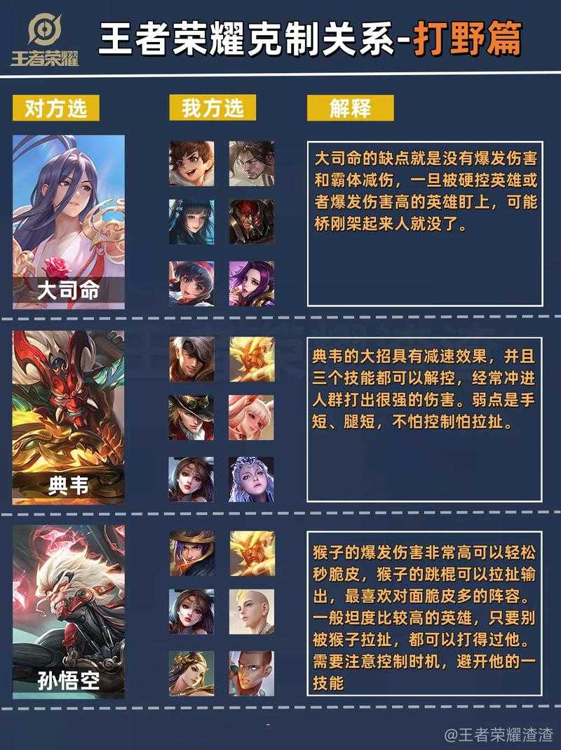 什么武将克制SP赵云?最强克制武将推荐