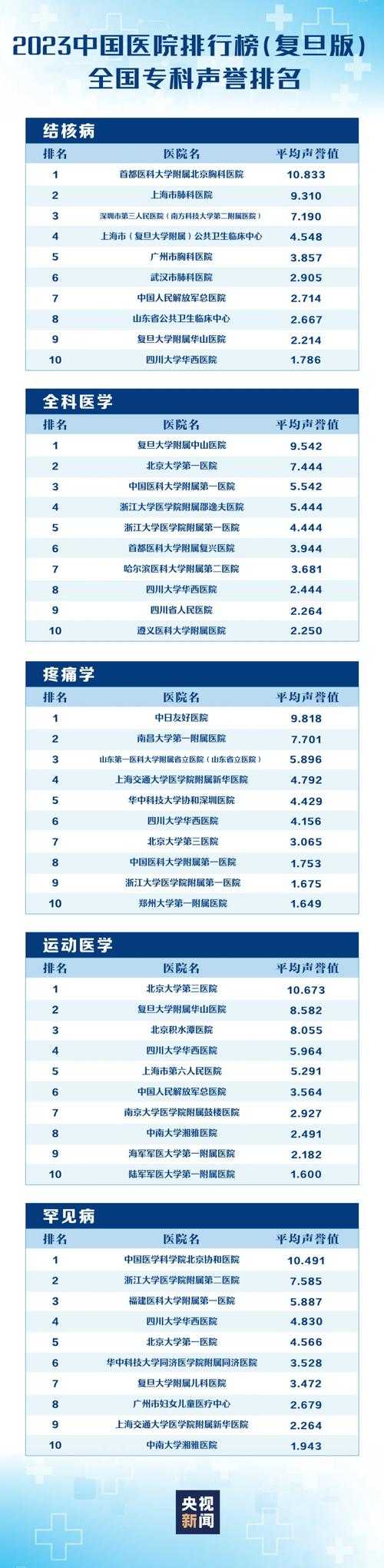 2025年中国互联网医院十大排名权威榜单发布