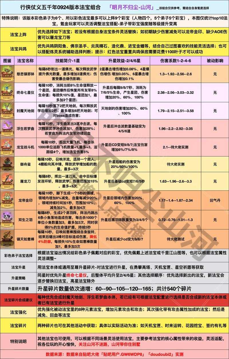 《武林盛典》符纹获取途径