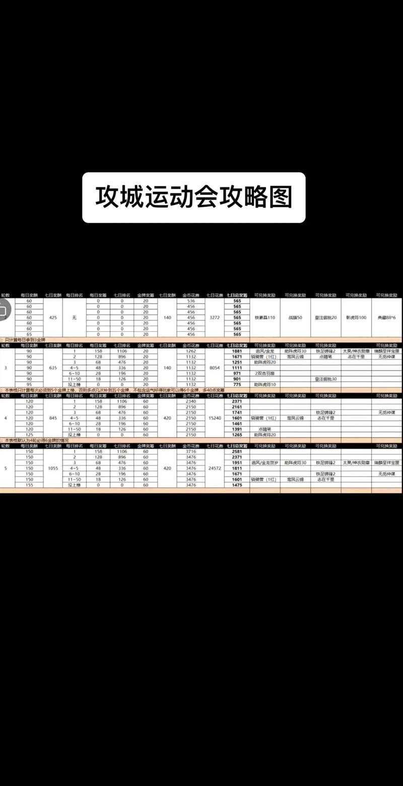 攻城掠地开八卦阵条件是啥