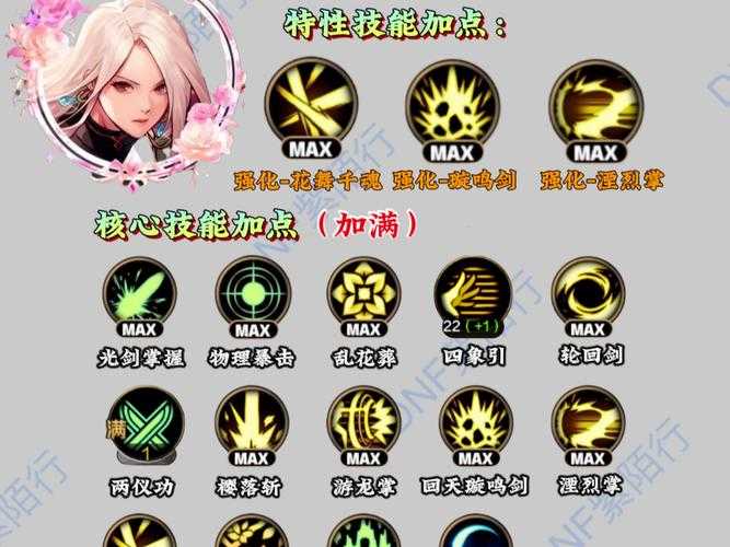 DNF剑豪双武器使用技巧:高效连招与装备搭配指南