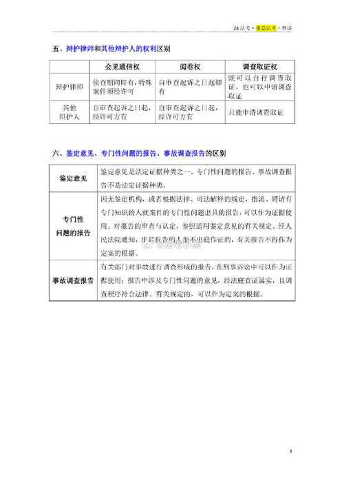 桑磊法考主观题解析 - 学法网论坛最新备考经验分享