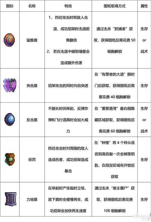 重生细胞木乃伊摩擦怎么弄