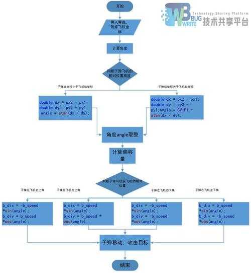 全民飞机大战游戏源码下载-完整代码分享与教程