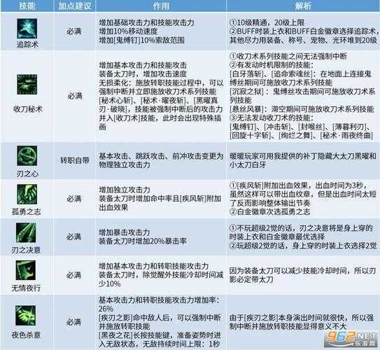 DNF刃影二觉技能详解:觉醒加点与连招技巧