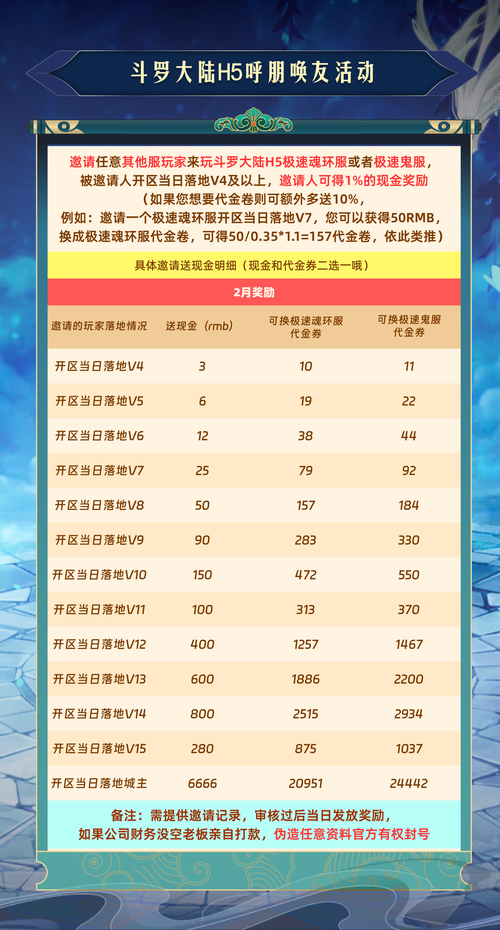 斗罗大陆h5重阳清秋活动怎么玩