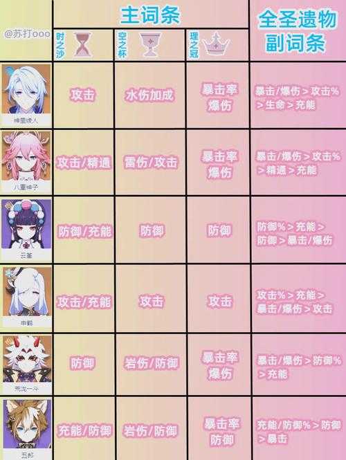 一键生成圣遗物指令:快速获取完美词条代码