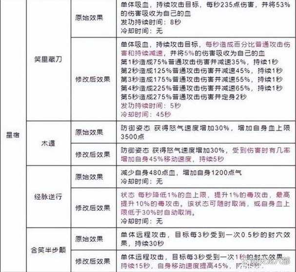 天龙八部星宿怎么加点