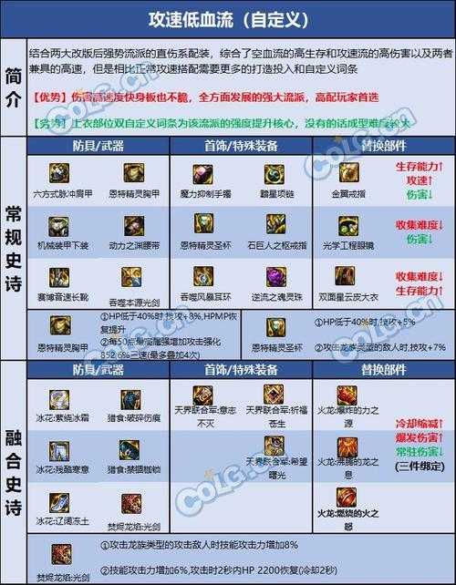 DNF剑豪武器选择推荐:2025最新版本最强武器搭配指南