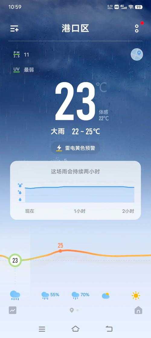 《什么天气预报精准到几点几分下雨?实时分钟级降雨预测推荐》