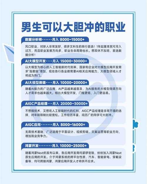 2025年最赚钱的志愿填报指南:高薪职业选择与就业前景分析