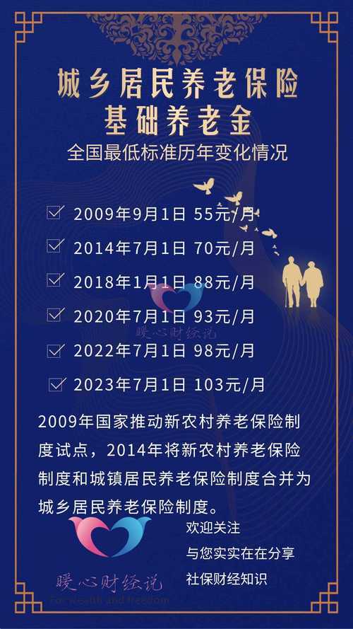 城乡居民养老保险工作进展及成效汇报:2025年最新实施情况