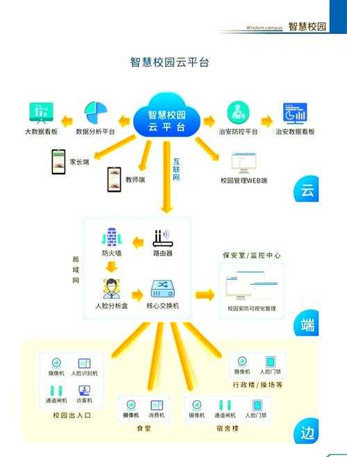 张家口教育云一卡通 - 智慧校园一卡通服务平台