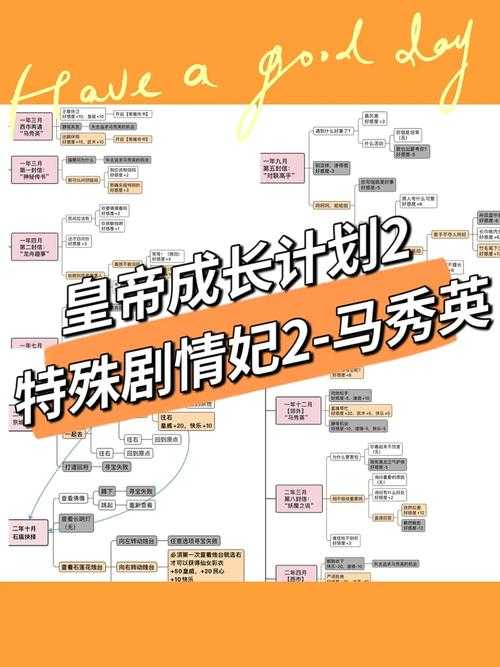 皇帝成长计划2后宫模式怎么玩