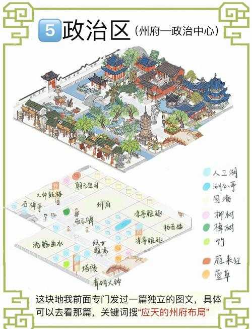 应天府有什么好看的布局