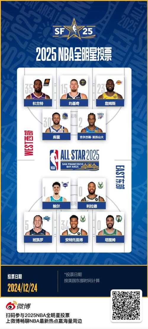 2025年NBA联赛排名奖励规则及最新积分榜详解