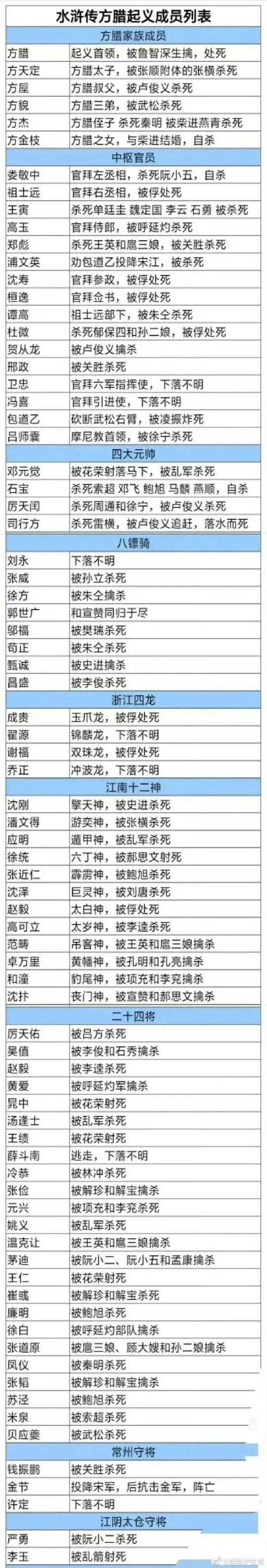 水浒传一百单八将阵亡图:梁山好汉悲壮结局全记录