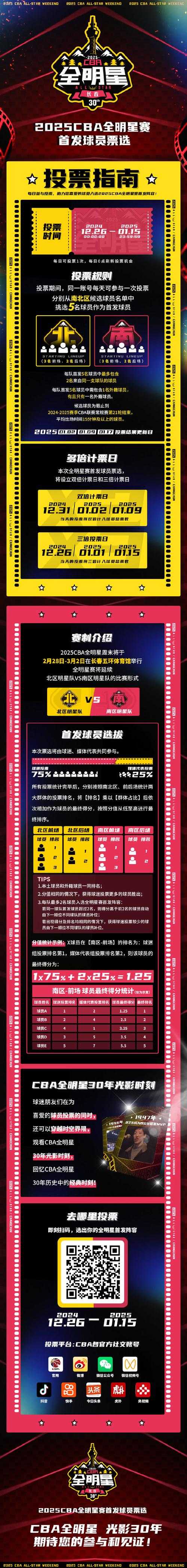 2025最新NBA篮球赛事新闻_虎扑体育热点战报与深度分析
