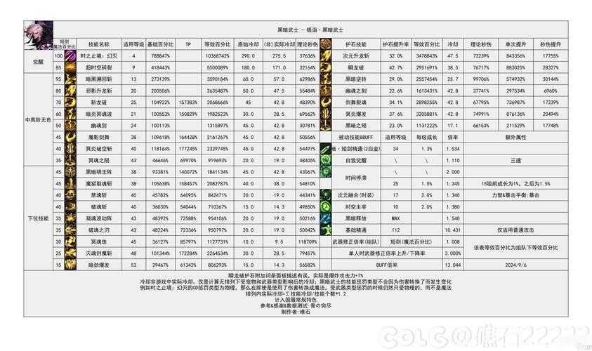 dnf代码一览表新手必看免费领装备攻略dnf游戏内代码怎么找?